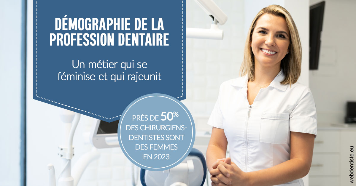 https://www.marcbodsondentiste.be/Démographie de la profession dentaire 1