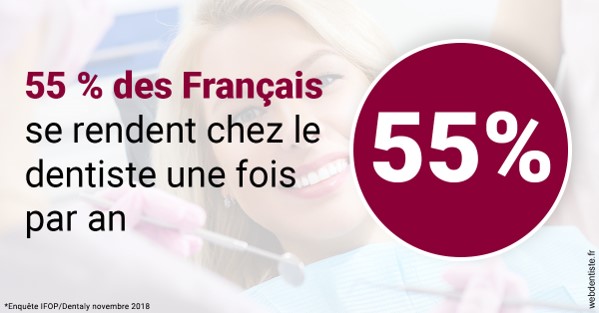 https://www.marcbodsondentiste.be/55 % des Français 1